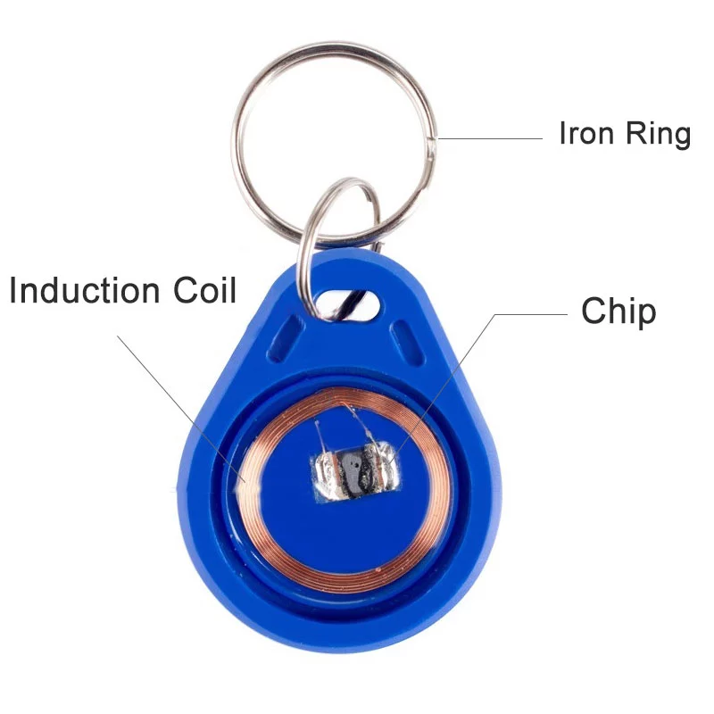 UID brelok do wielokrotnego za – Smart Ring Nfc Pay recenzja i cena
