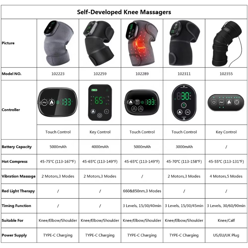 Inteligentny masażer kolana z  – Smart Knee Wrap recenzja i cena