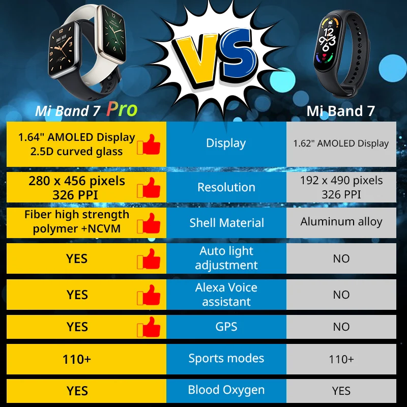 Globalna Wersja Mi Band 7 Pro  – Breath Rate Monitor recenzja i cena