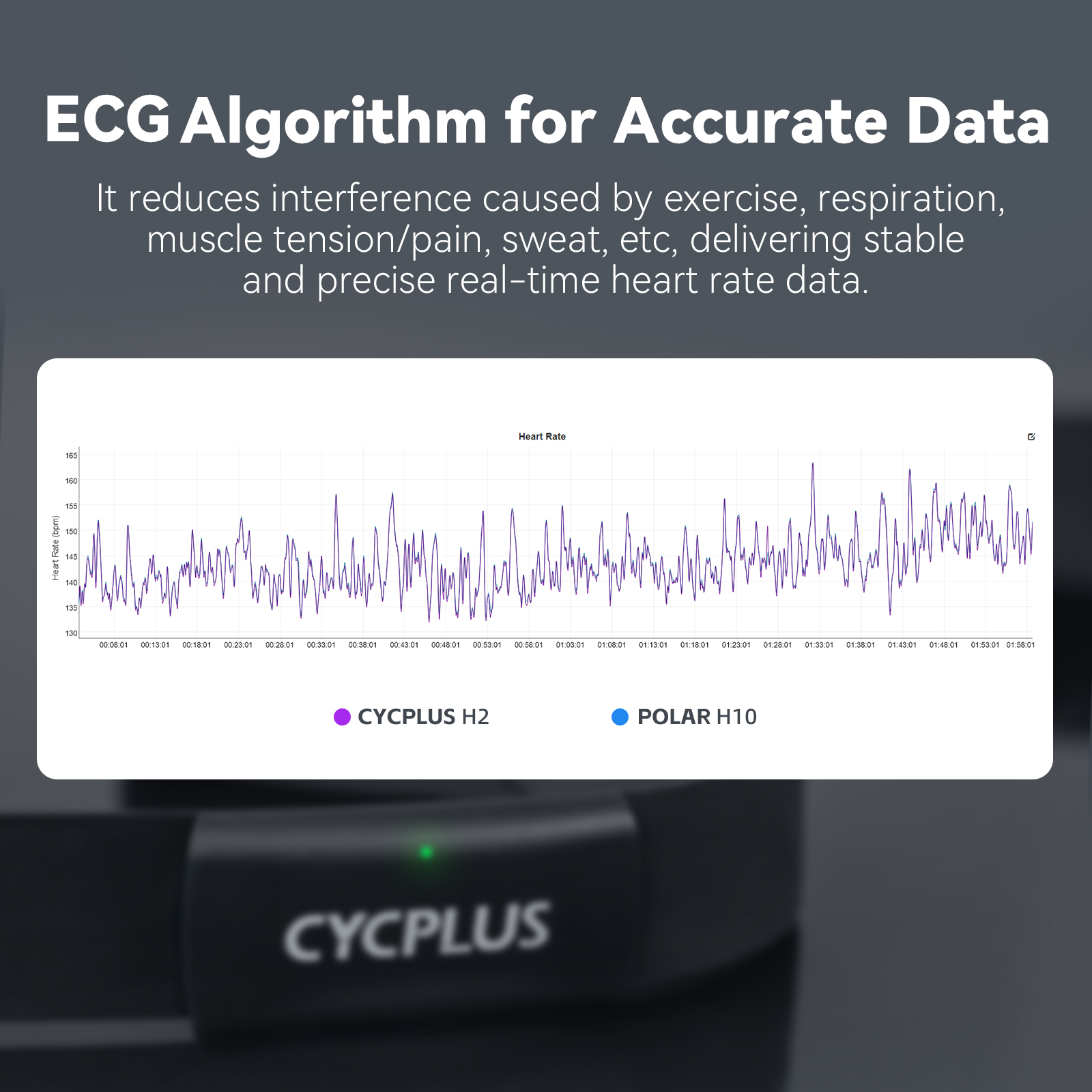 Monitor tętna CYCPLUS H2, pase – Breath Rate Monitor recenzja i cena