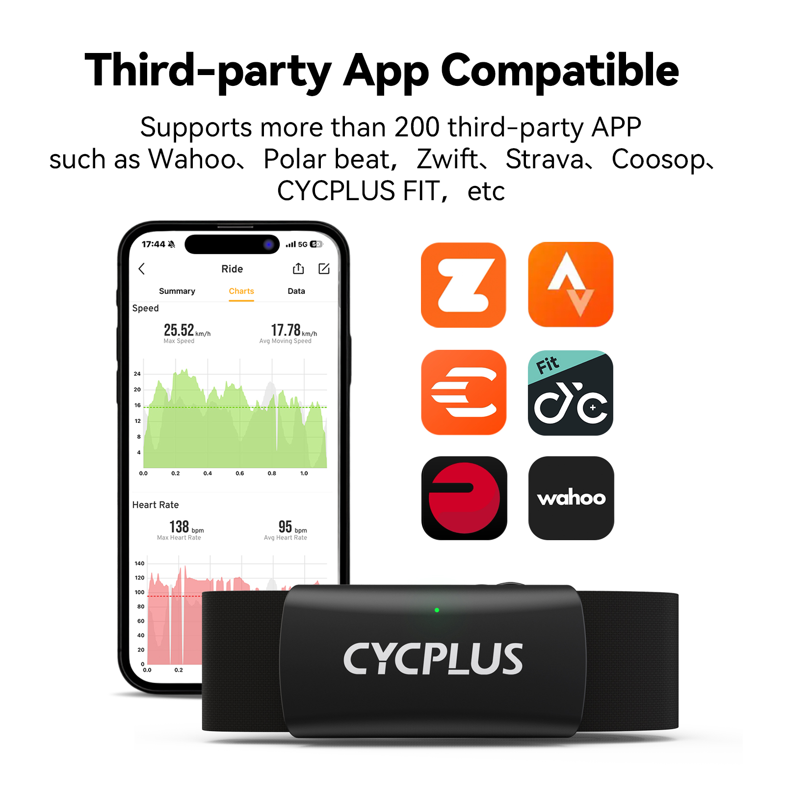 Monitor tętna CYCPLUS H2, pase – Breath Rate Monitor recenzja i cena