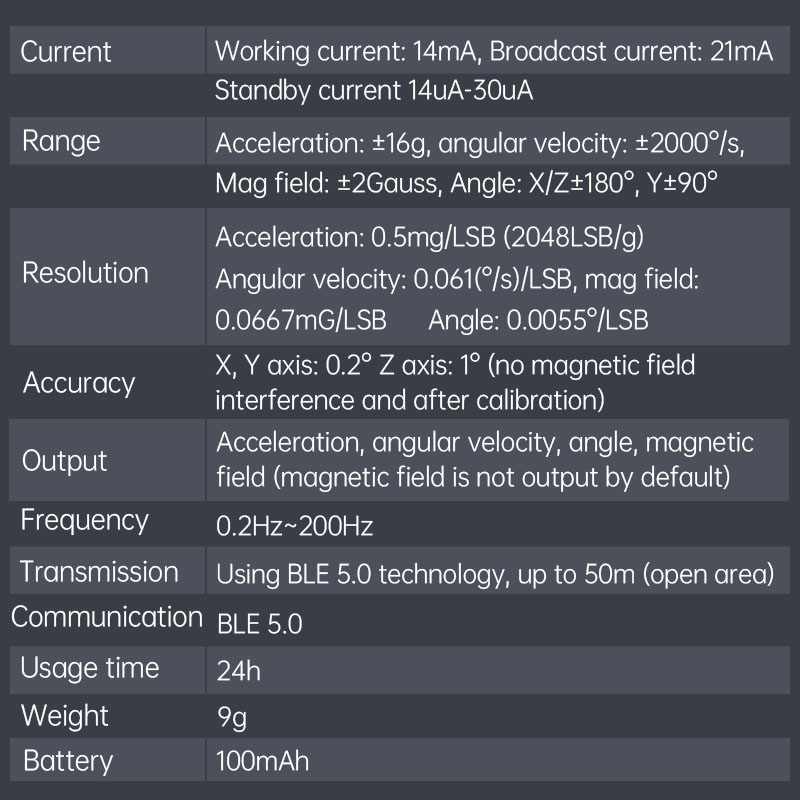 WitMotion WT9011DCL Bluetooth  – Muscle Sensor Emg recenzja i cena