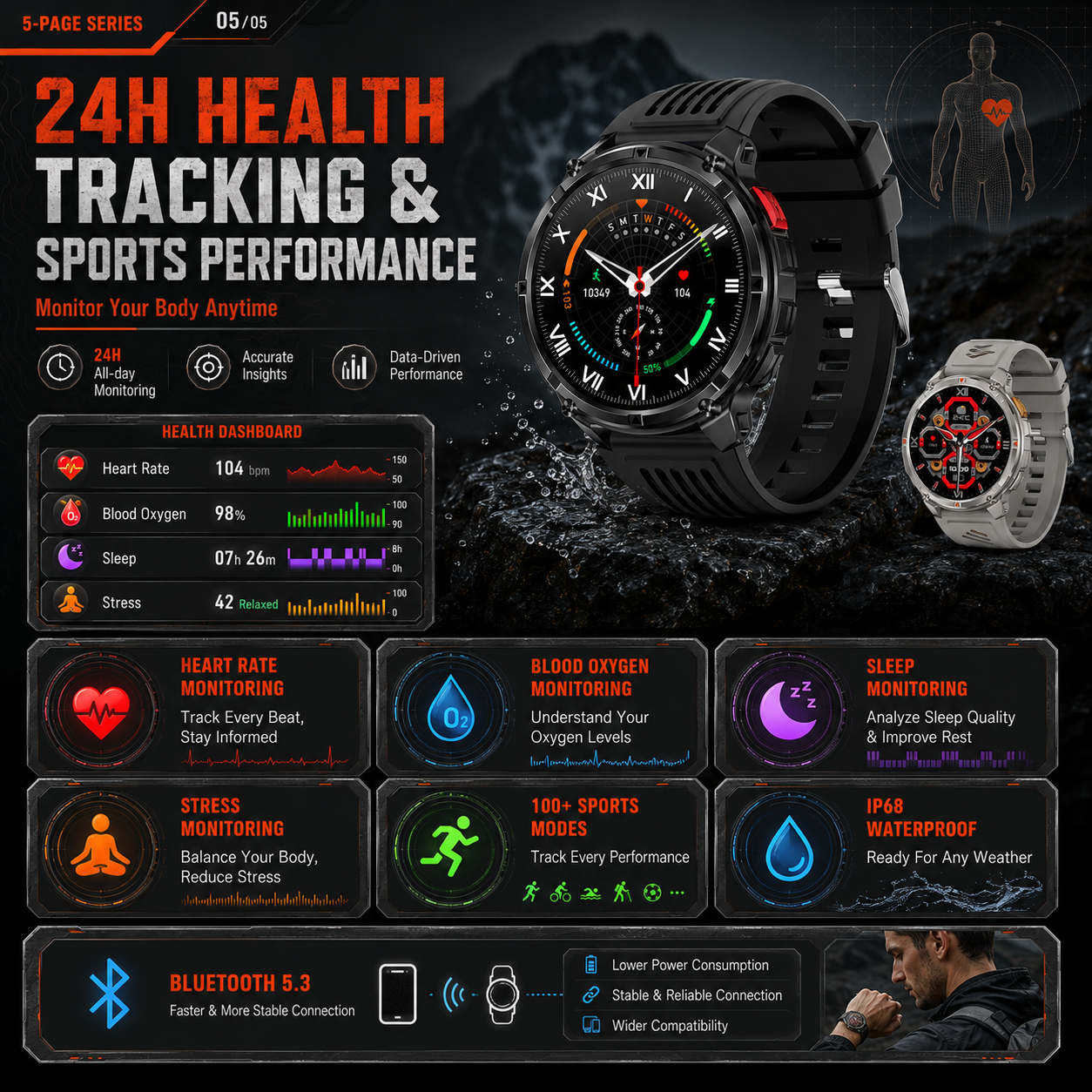Smartwatch IP68 Wodoodporny Bu – Breath Rate Monitor recenzja i cena