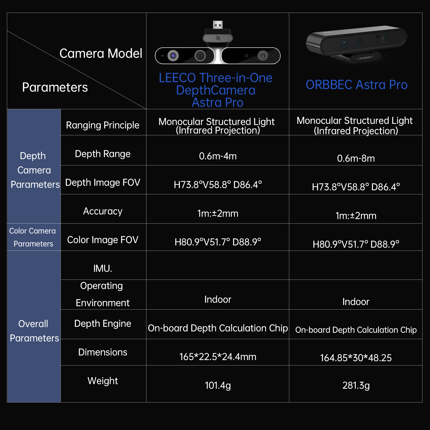 Moduł kamery 3D ORBBEC ASTRA P – Muscle Sensor Emg recenzja i cena