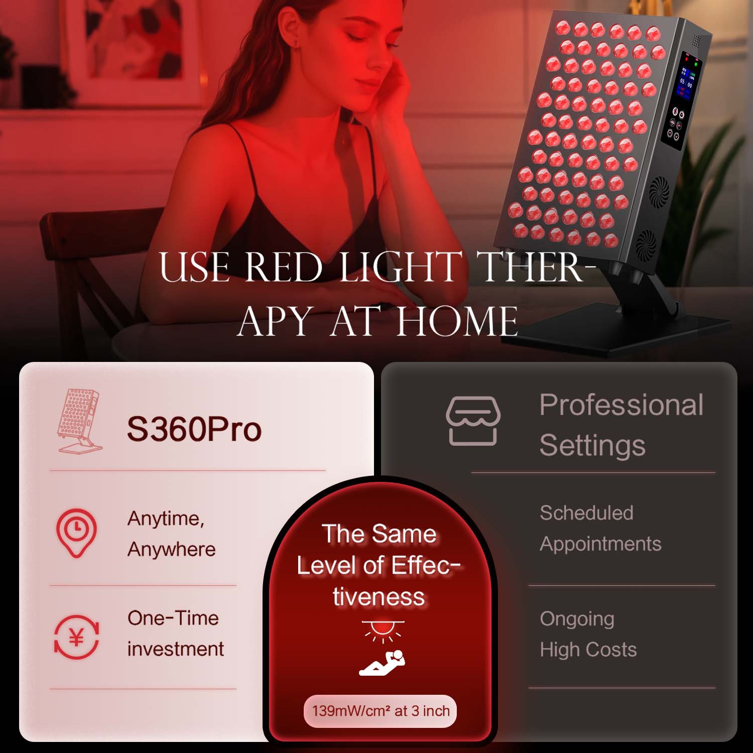 Panel LED do terapii światłem  – Galvanic Skin Sensor recenzja i cena