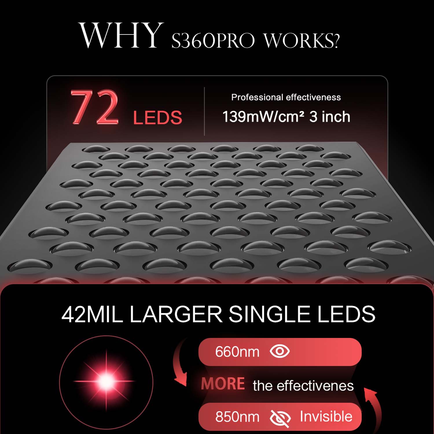Panel LED do terapii światłem  – Galvanic Skin Sensor recenzja i cena
