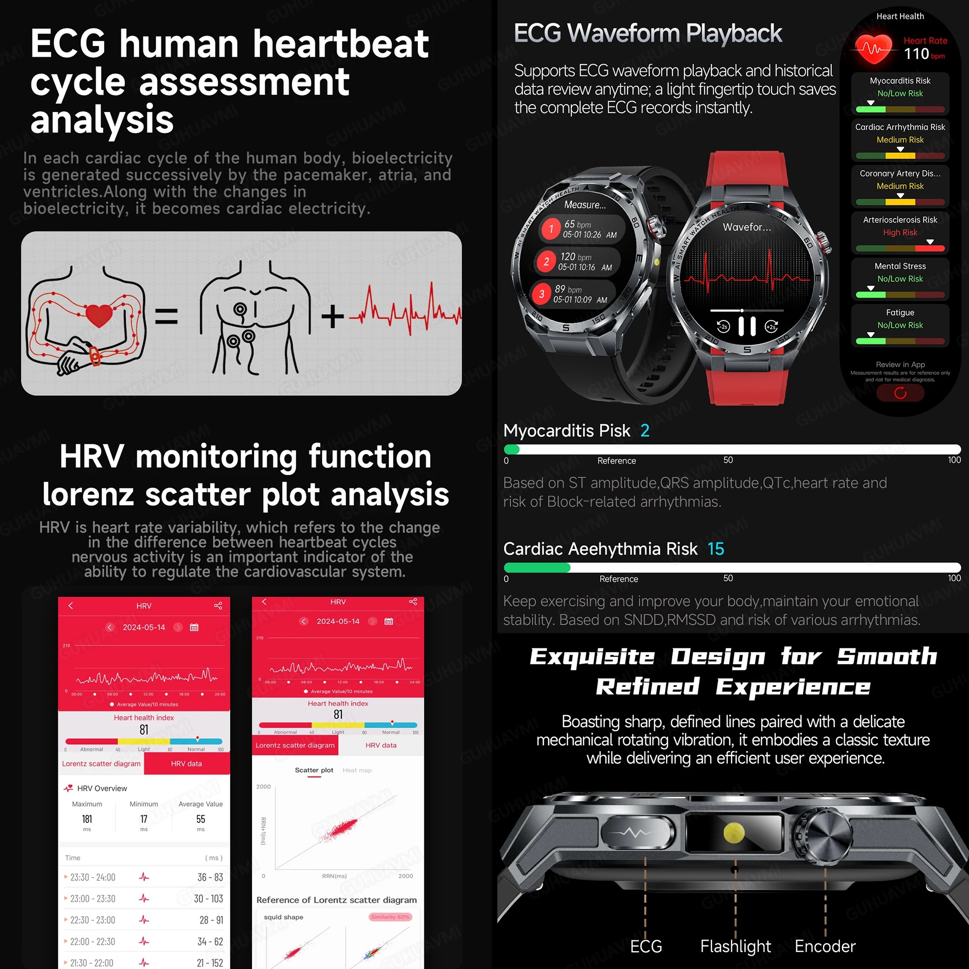 Nowy smartwatch do pomiaru ciś – Fatigue Band Monitor recenzja i cena