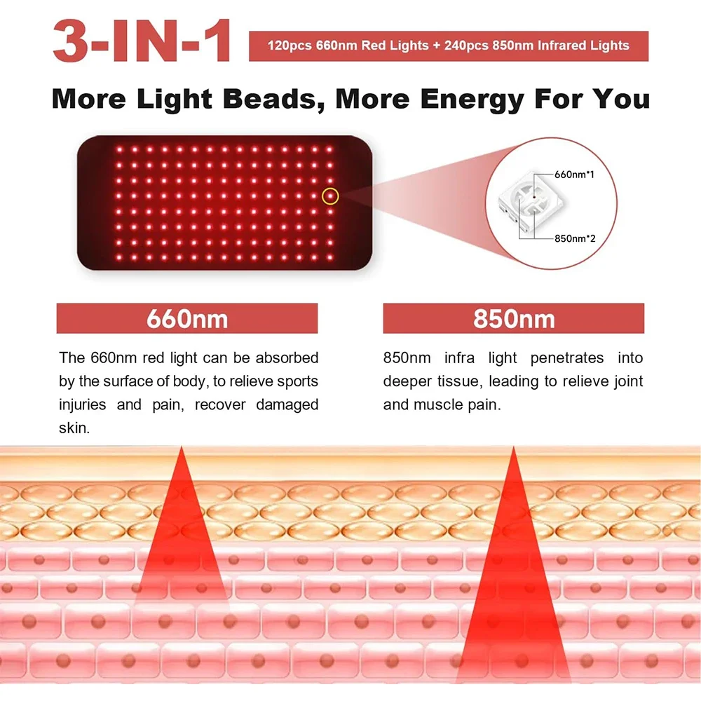 120 diod LED LED 660nm i 850nm – Galvanic Skin Sensor recenzja i cena