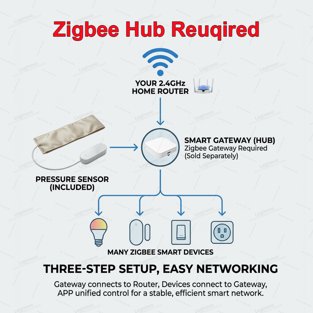 Czujnik nacisku Zigbee TUYA Sm – Smart Insole Pressure recenzja i cena
