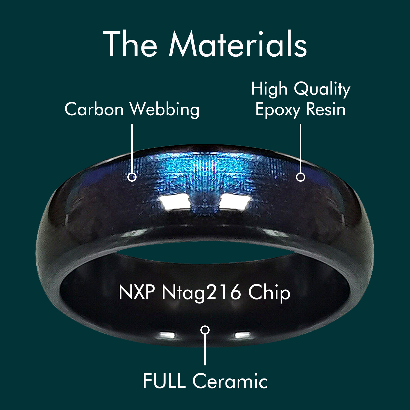 Chip NFC Ntag216 Ceramiczny in – Smart Ring Nfc Pay recenzja i cena